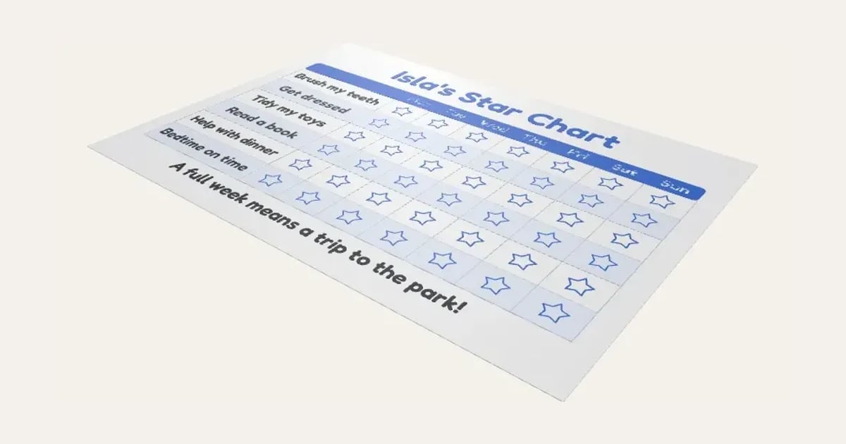 Reward Chart