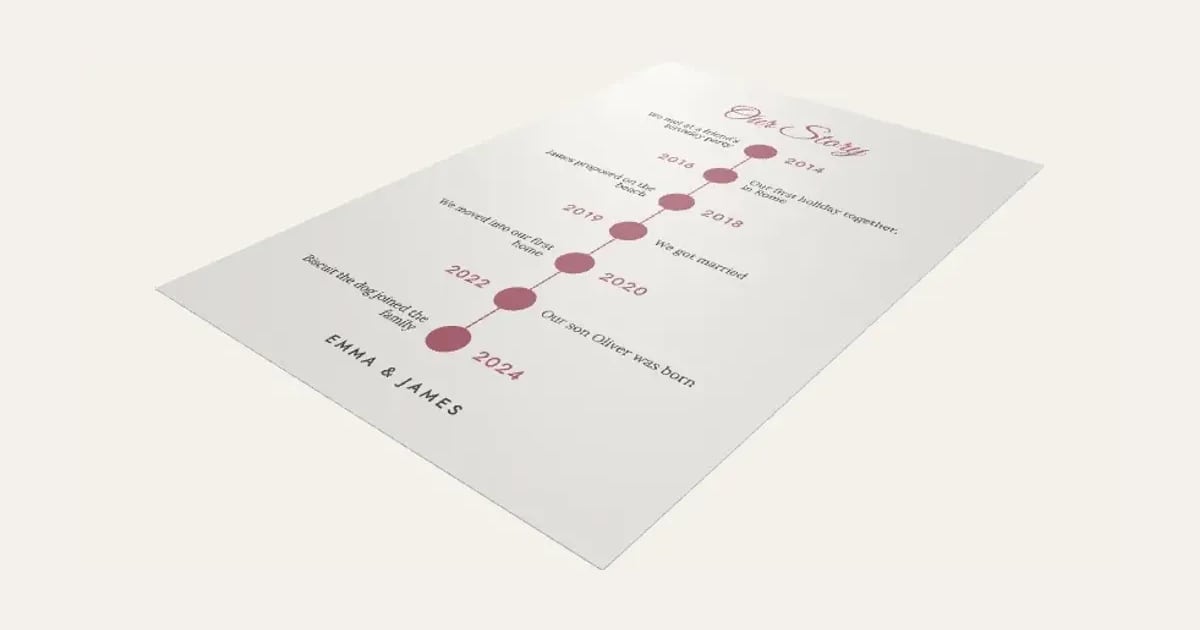 Our Story Timeline